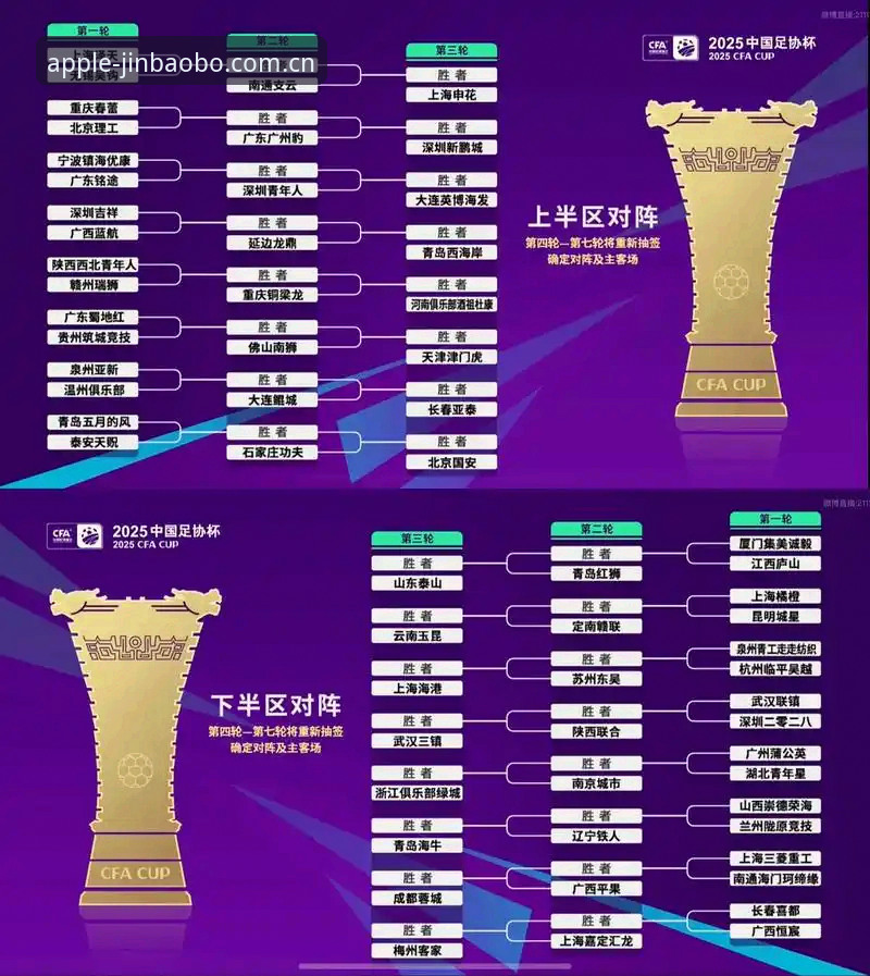 金宝搏苹果下载 U17世界杯抽签结果揭晓 中国男女足分组形势引关注